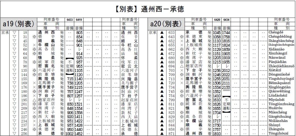 中国鉄道時刻表 2022春 vol.9 - 中国鉄道時刻研究会 Study Group of 